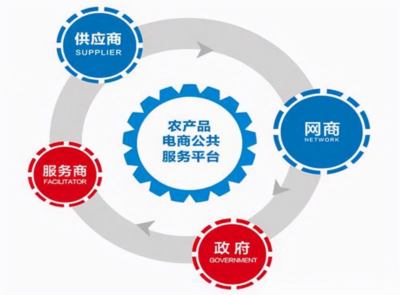 在长沙忠峭农副产品有限公司，服务消费增势良好正成为一种新趋势。